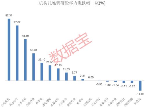 內(nèi)鏡龍頭獲400多家機(jī)構(gòu)調(diào)研，透露行業(yè)新動(dòng)向，17家上市公司熱度高，4家預(yù)計(jì)全年凈利潤翻倍