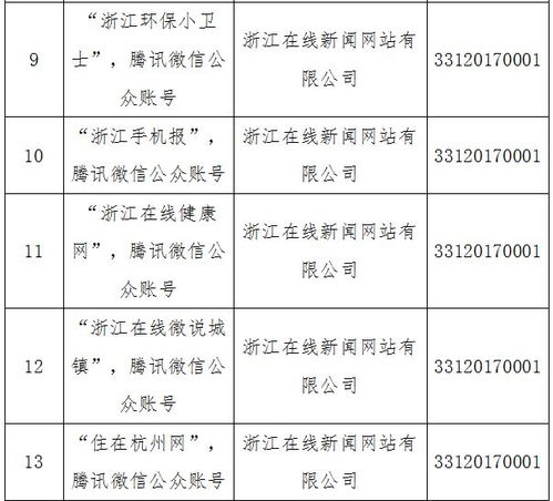 溫州日報(bào)報(bào)業(yè)集團(tuán)獲省網(wǎng)信辦許可，四大服務(wù)項(xiàng)目深耕互聯(lián)網(wǎng)新聞?lì)I(lǐng)域