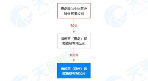 新公司成立11天中標核酸采樣屋引關注，鄭州核酸檢測混采模式持續(xù)優(yōu)化