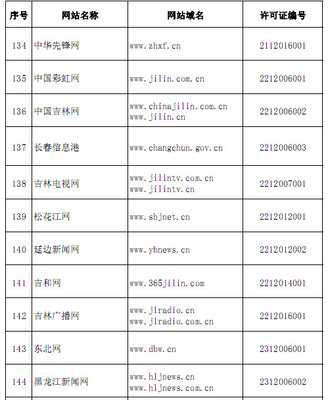 權(quán)威發(fā)布！國家網(wǎng)信辦公布294家互聯(lián)網(wǎng)新聞信息服務(wù)單位名單，引領(lǐng)互聯(lián)網(wǎng)新聞服務(wù)發(fā)展新方向