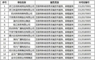 浙江新增16家獲準(zhǔn)從事互聯(lián)網(wǎng)新聞信息服務(wù)的單位，推動新聞信息服務(wù)規(guī)范發(fā)展